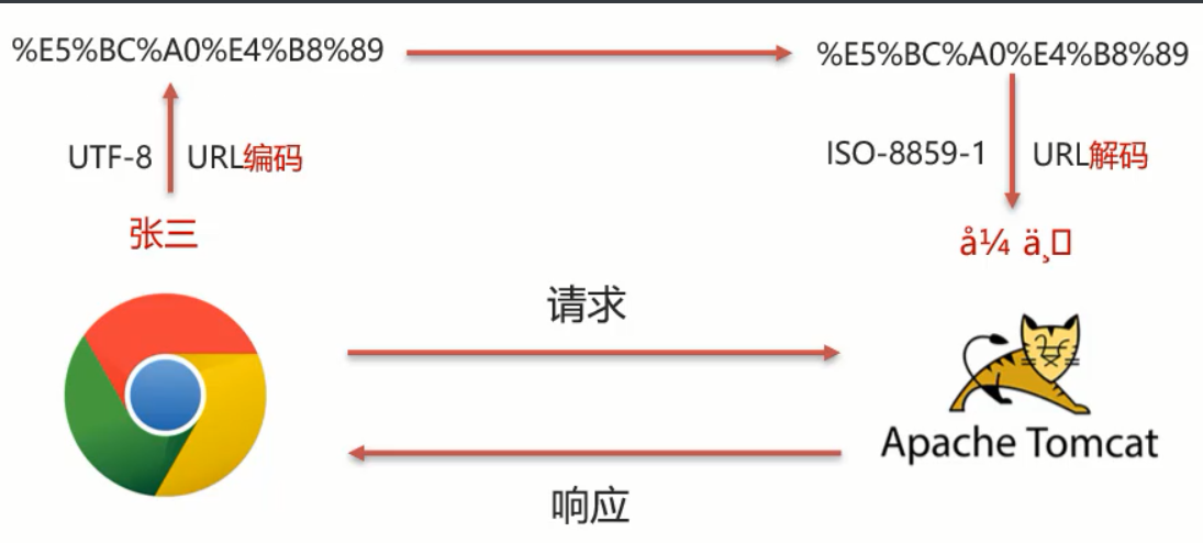 [外链图片转存失败,源站可能有防盗链机制,建议将图片保存下来直接上传(img-z2zrMaJz-1670137343207)(assets/1628829610823.png)]