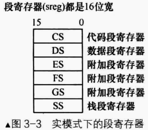 段地址默认保存在段寄存器中