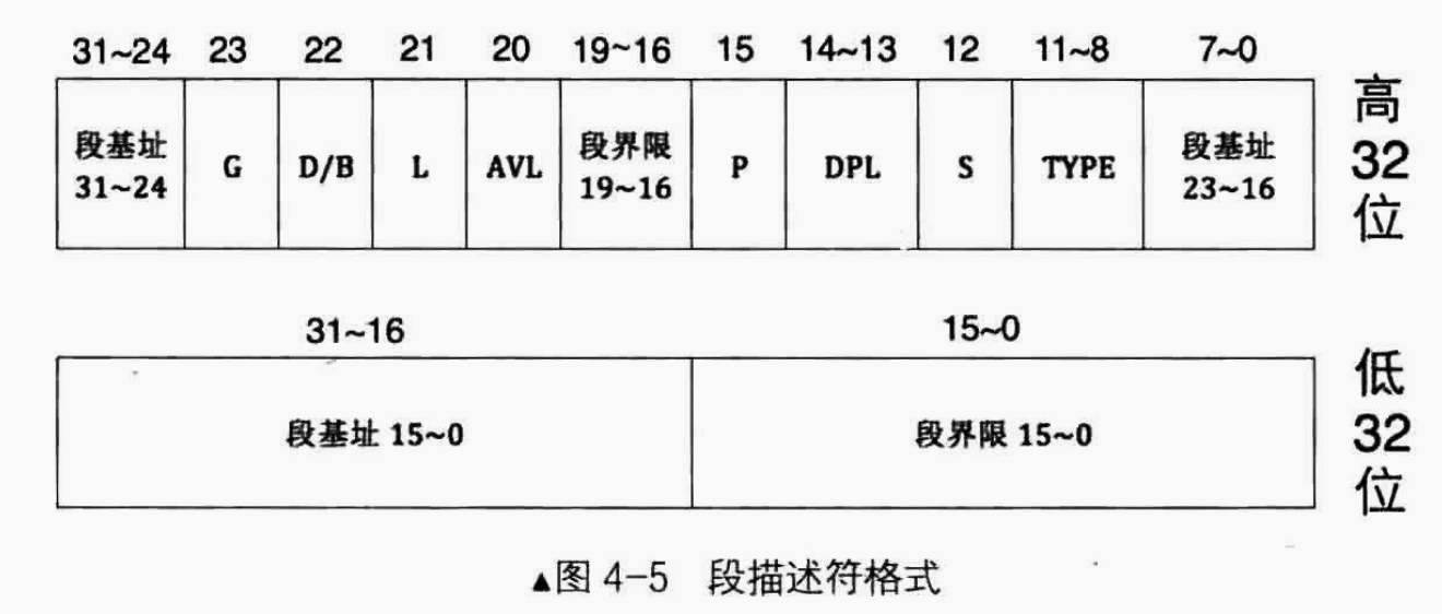 段描述符结构