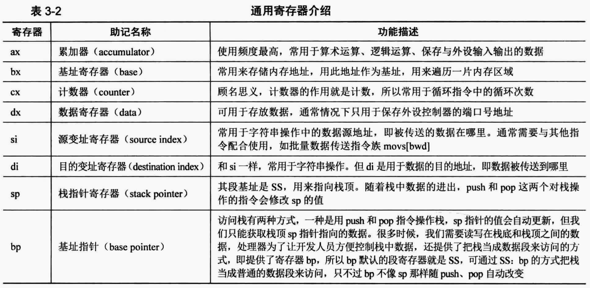 8086中的寄存器