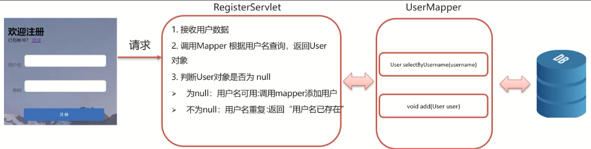 [外链图片转存失败,源站可能有防盗链机制,建议将图片保存下来直接上传(img-enNXNNdJ-1670137343229)(assets/1628867904783.png)]