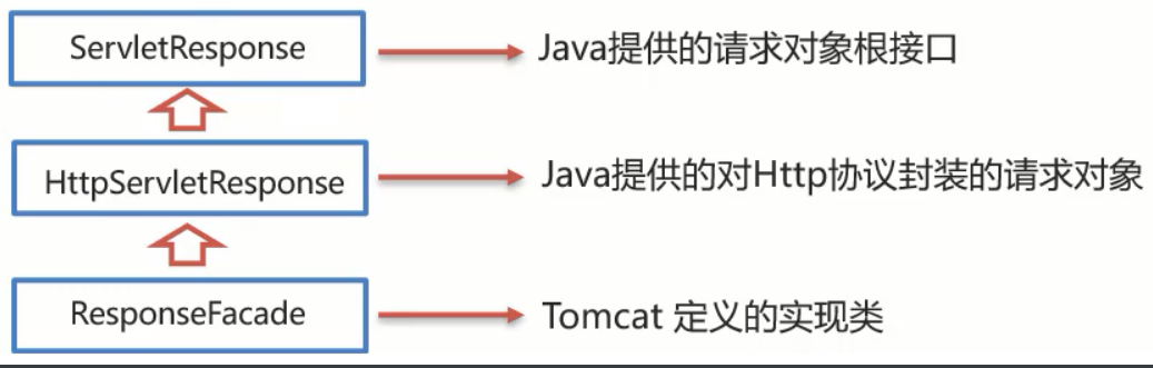 [外链图片转存失败,源站可能有防盗链机制,建议将图片保存下来直接上传(img-ohUzuucx-1670137343216)(assets/1628857761317.png)]