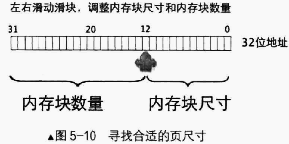 形象的理解内存地址