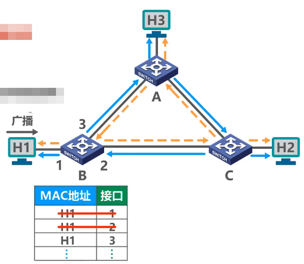 image-20221203222448030