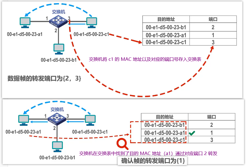 image-20221201235118178