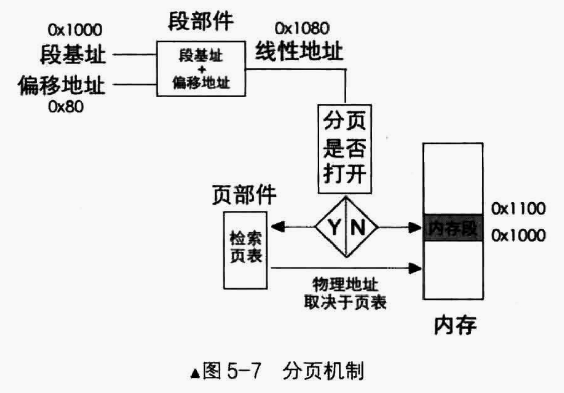 80386访问内存的机制