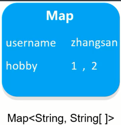 [外链图片转存失败,源站可能有防盗链机制,建议将图片保存下来直接上传(img-xUb2L91j-1670137343199)(assets/1628779368501.png)]