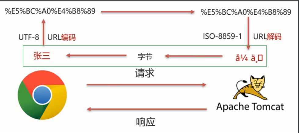 [外链图片转存失败,源站可能有防盗链机制,建议将图片保存下来直接上传(img-K2h8Q3QD-1670137343209)(assets/1628846824194.png)]