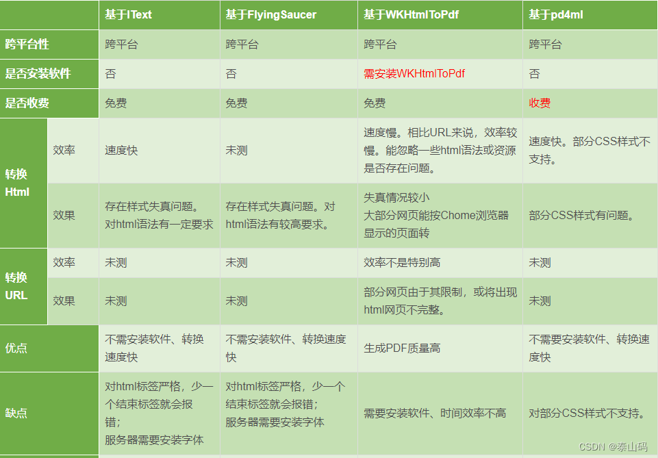 (img-M4kXdzcT-1669887116934)(_v_images/20221201165346879_22464.png)]