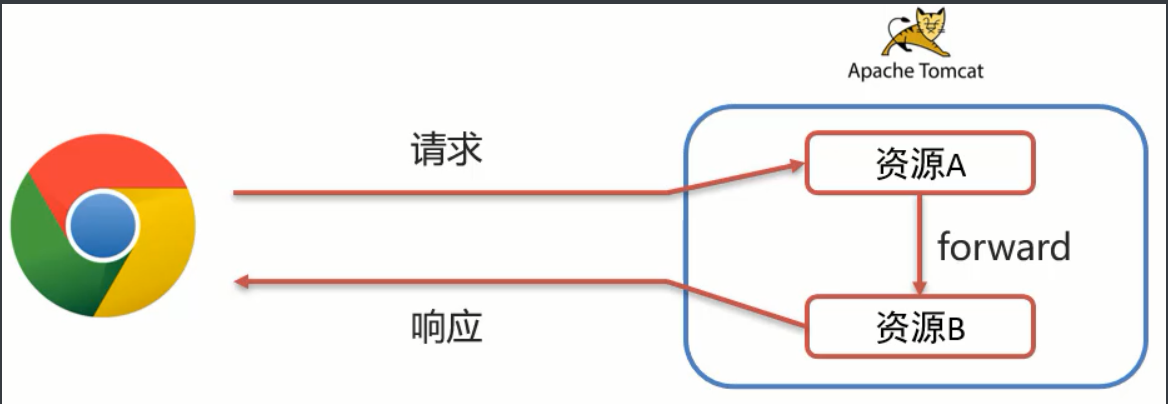 [外链图片转存失败,源站可能有防盗链机制,建议将图片保存下来直接上传(img-2jBEXv8j-1670137343211)(assets/1628851404283.png)]