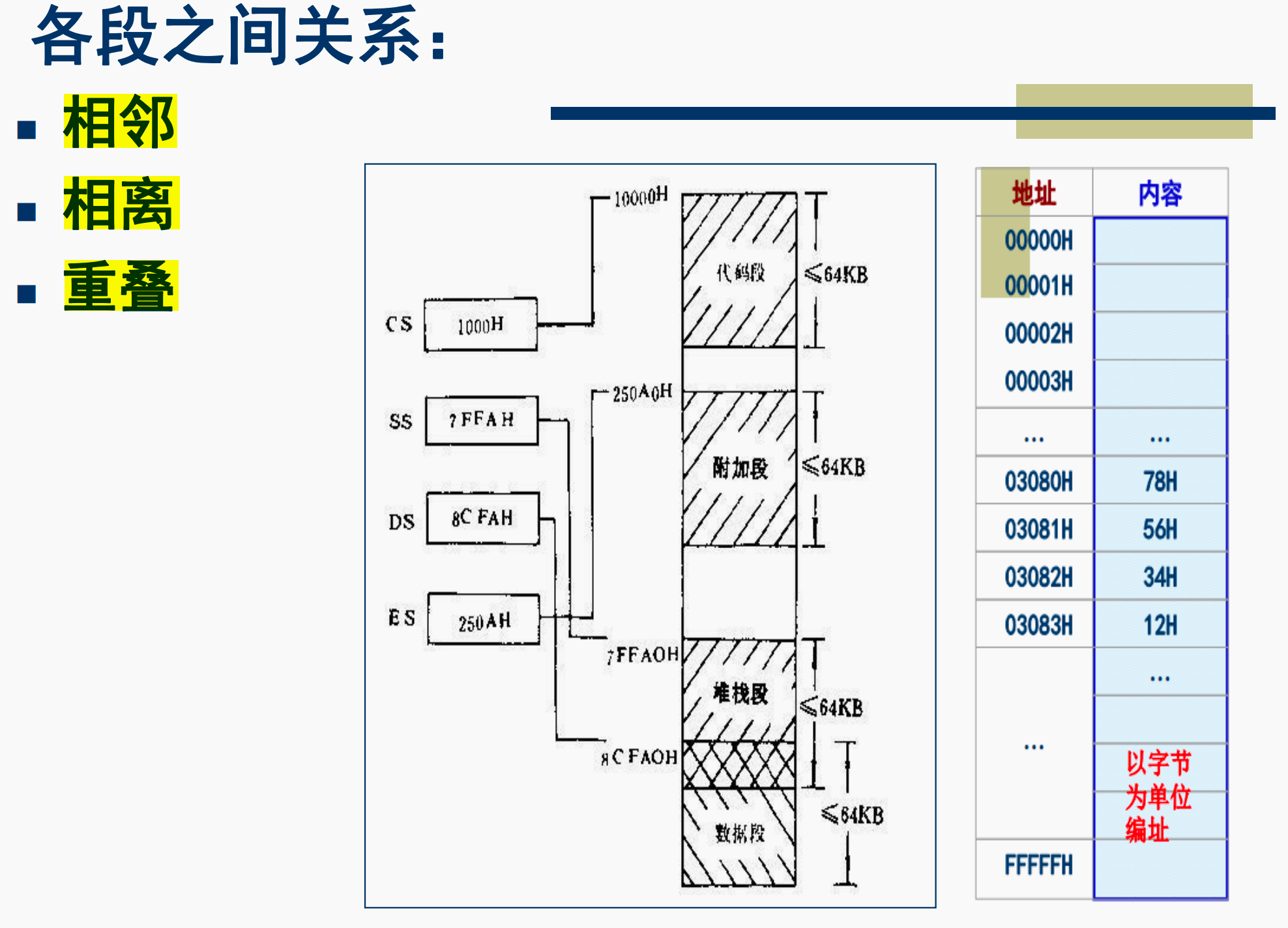 各段之间的关系