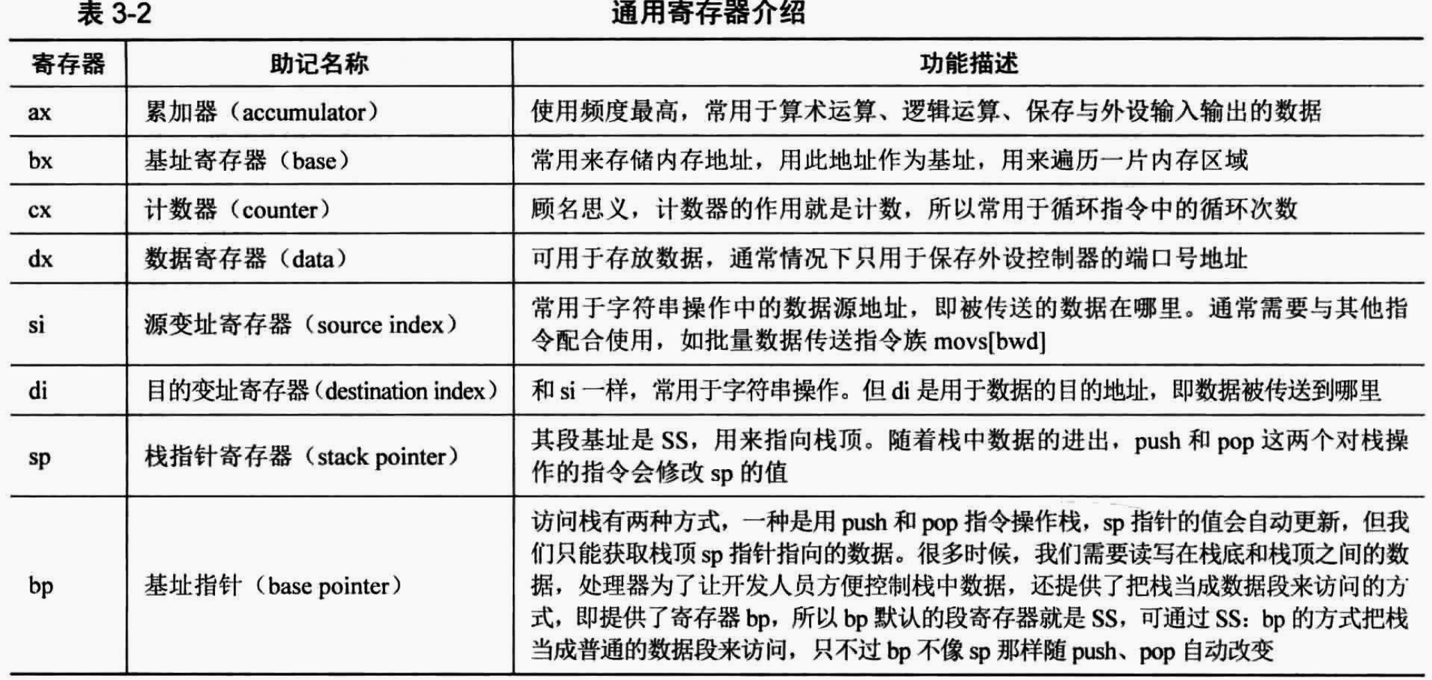 通用寄存器介绍