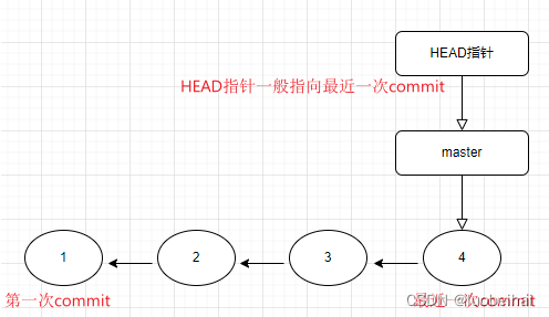 [外链图片转存失败,源站可能有防盗链机制,建议将图片保存下来直接上传(img-2JMJB3OF-1670132301877)(../picture/image-20221203233059324.png)]