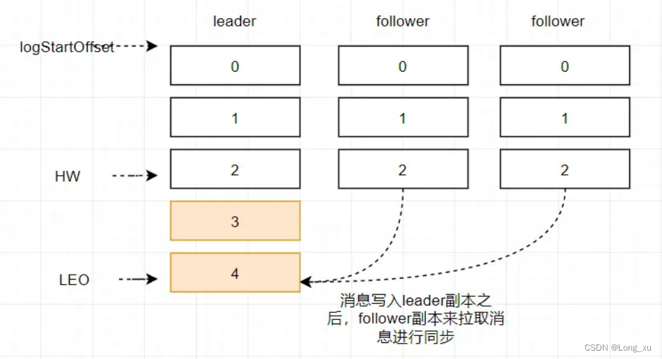 LEO_HW