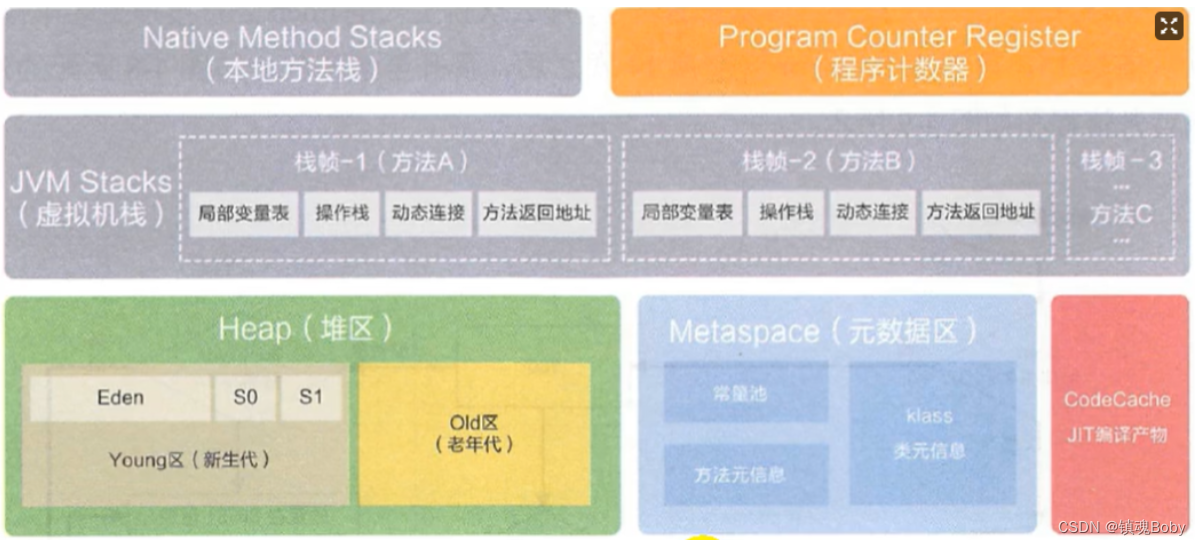 [外链图片转存失败,源站可能有防盗链机制,建议将图片保存下来直接上传(img-Jj0FjtlR-1669901463585)(png/image-20211119200800365.png)]