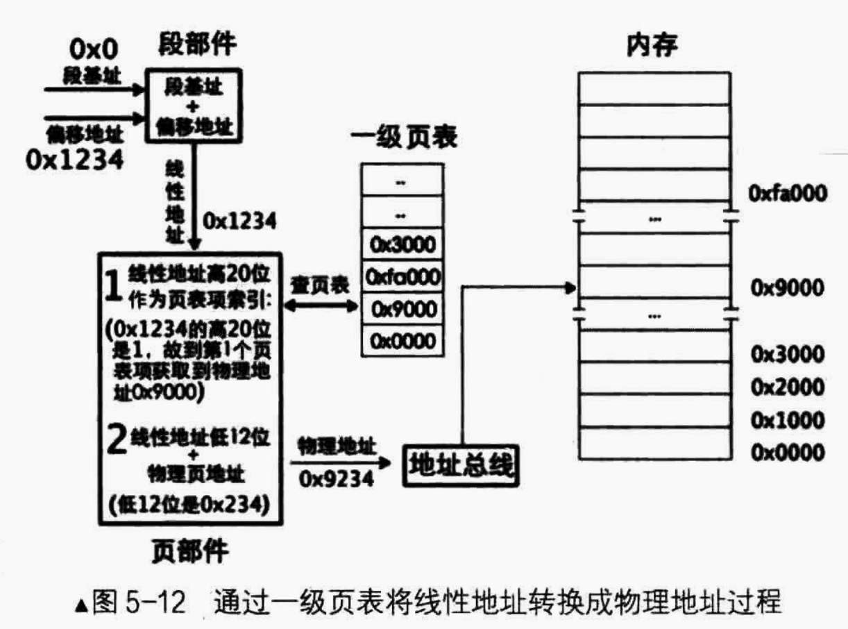 保护模式+内存分段访问内存的例子